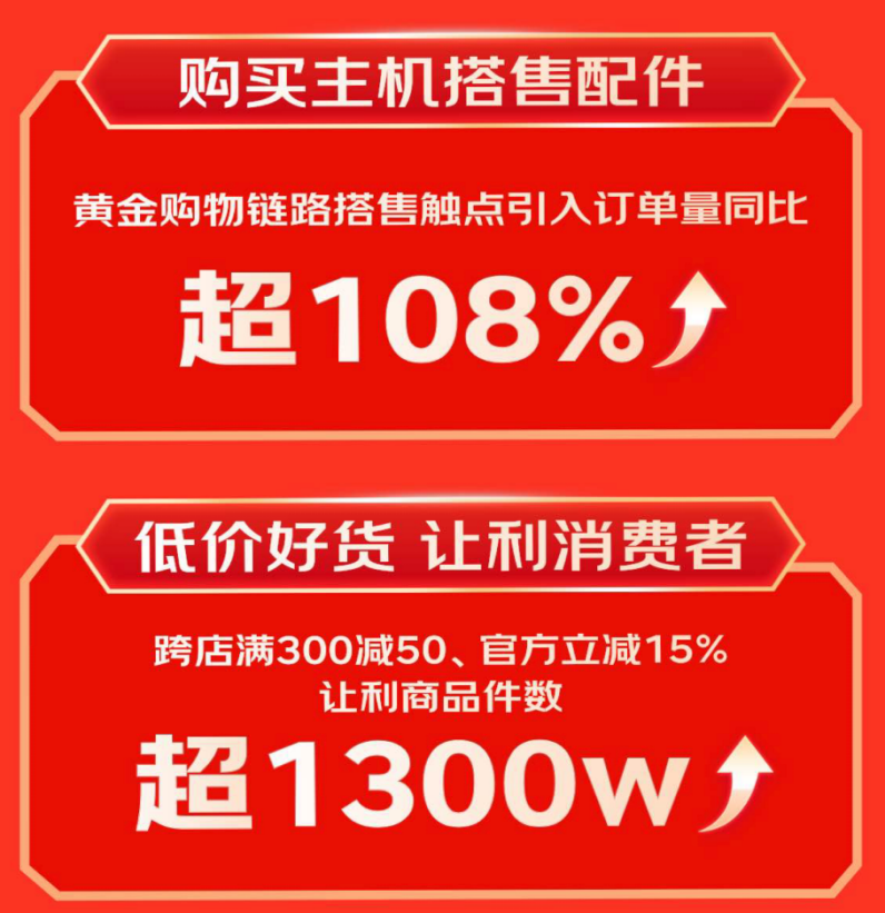 领消费新趋势 显卡扩展坞成交额同比增长超10倍凯发K8登录入口京东1111 3C配件品类引(图8)