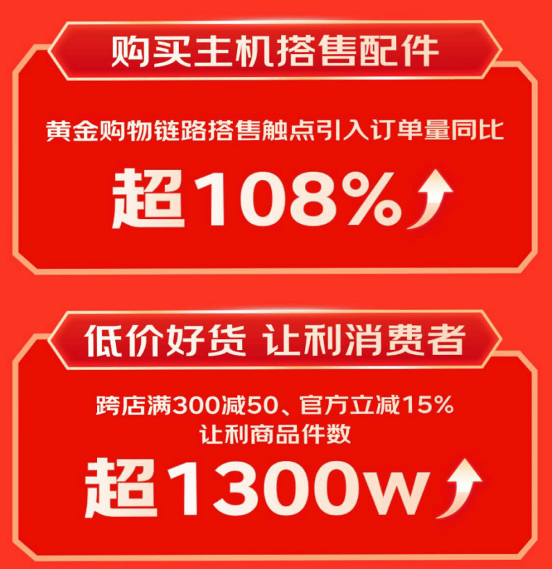 展坞等3C配件成趋势好物 销售战绩迎高倍增长凯发·k8国际京东1111户外电源、显卡扩(图2)